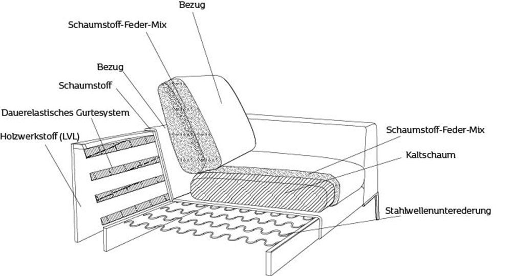 L-Couch "Loano" – Bild 3